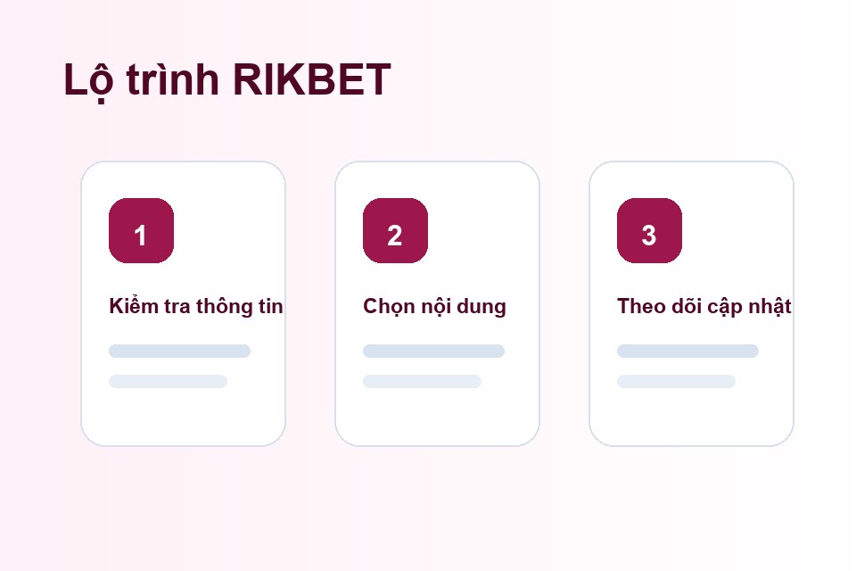 RIKBET lộ trình nội dung